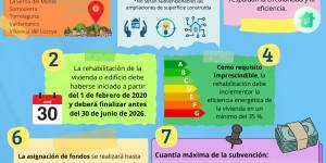 Subvenciones para la rehabilitación de viviendas