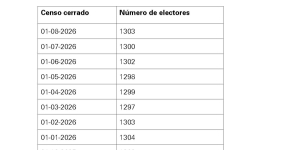 Número de electores nacionales residentes en el municipio agosto 2026